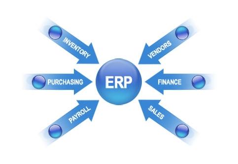 ERP云开体育官方网站登录·(中国)官网入口
实施的风险要如何防范?