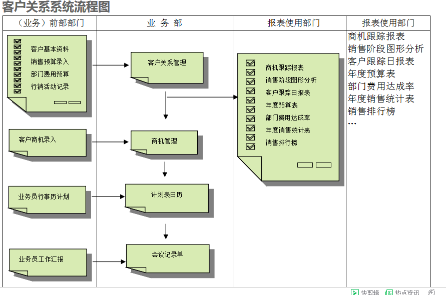 ERP云开体育官方网站登录·(中国)官网入口
的具体操作步骤是怎样的