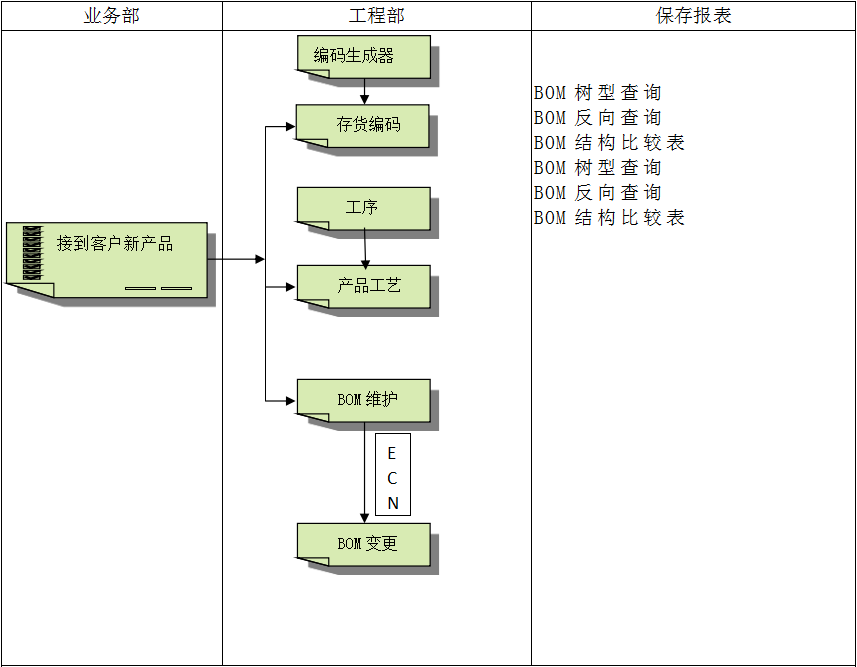 ERP云开体育官方网站登录·(中国)官网入口
具有哪些特点?