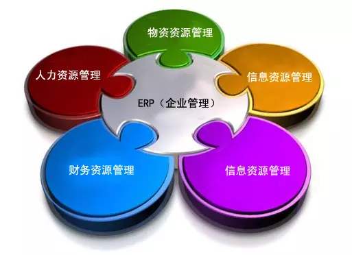 ERP云开体育官方网站登录·(中国)官网入口
是所有行业都适用吗?