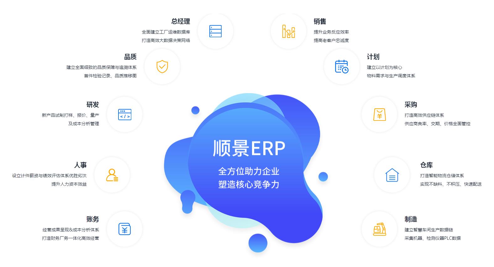 ERP管理云开体育官方网站登录·(中国)官网入口
究竟具有哪些优势?