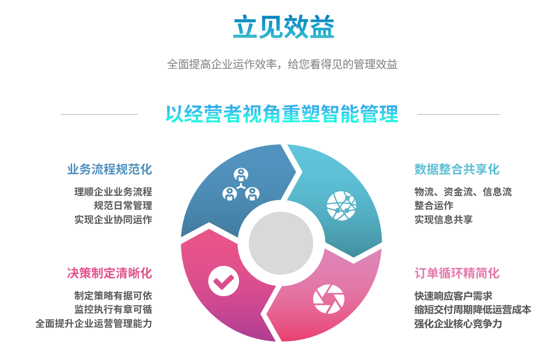 企业实施ERP云开体育官方网站登录·(中国)官网入口
要提前了解哪些方面?