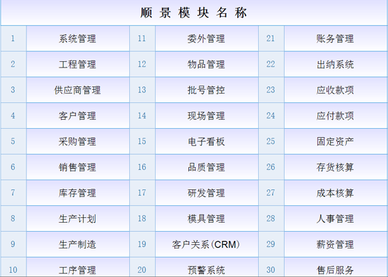 ERP云开体育官方网站登录·(中国)官网入口
是什么意思?