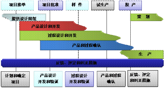 什么是ERP云开体育官方网站登录·(中国)官网入口
的核心?