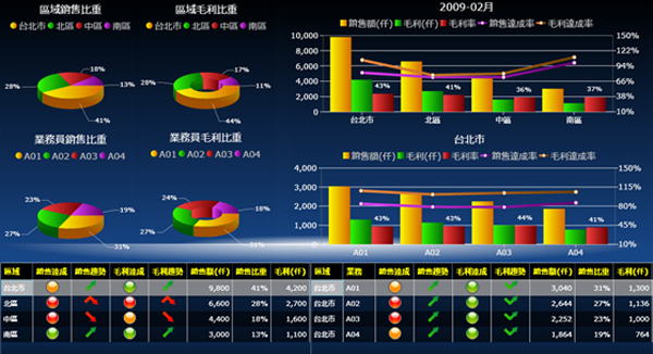 ERP软件云开体育官方网站登录·(中国)官网入口
的基础数据如何快速管理?