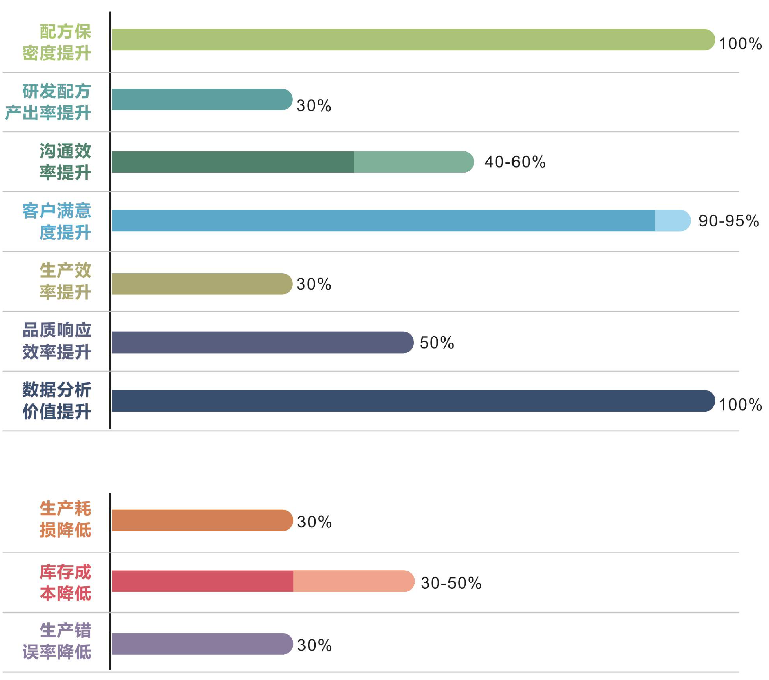 云开体育官方网站登录·(中国)官网入口化工云应用效果总结 云开体育官方网站登录·(中国)官网入口化工云应用效果总结